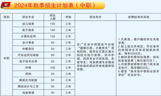 海丰县中等职业技术学校2024年中考志愿填报指引 第4张