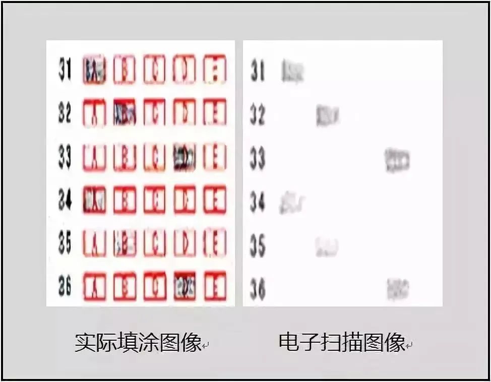 高考试卷被扫描后是啥样?你才知道你丢了多少冤枉分 ⊙ 第4张