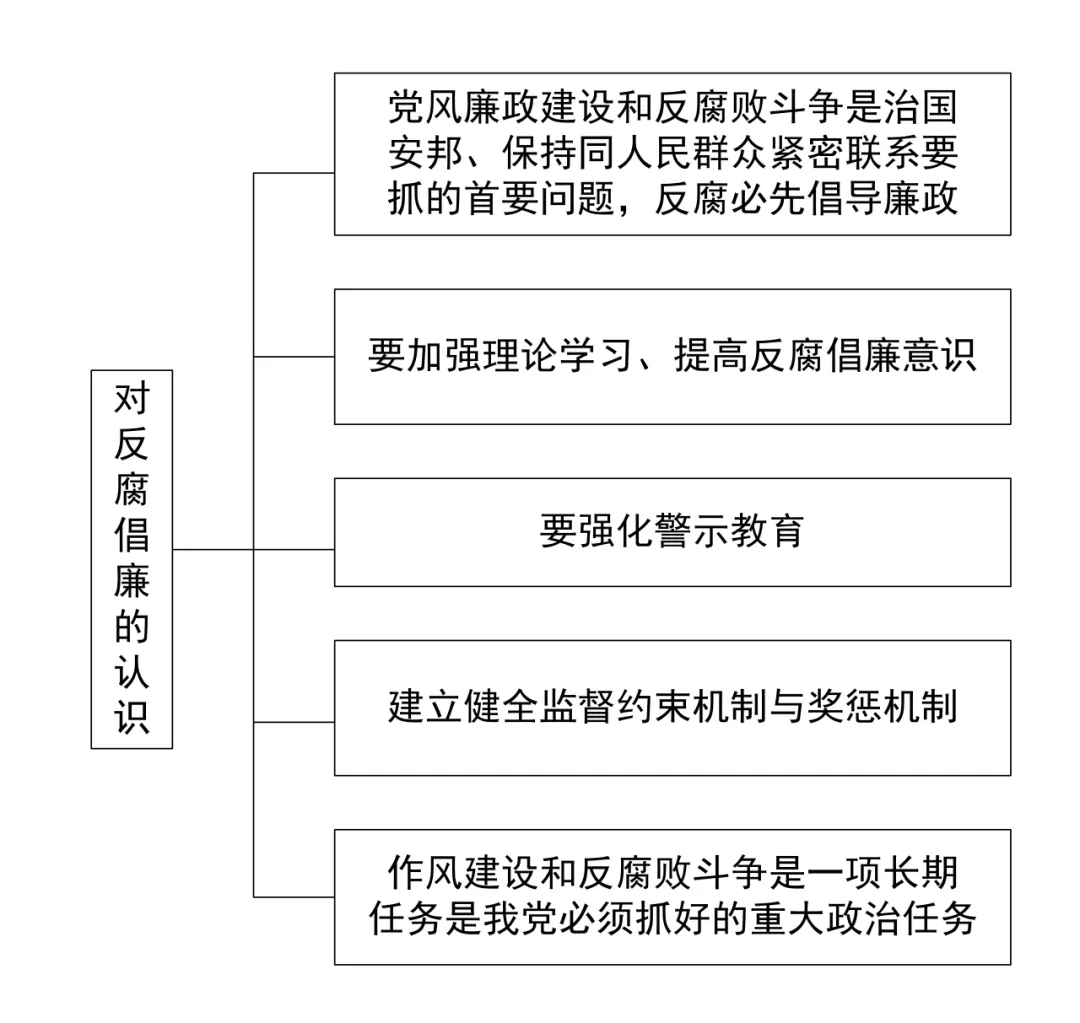 中考历史答题模版3——认识类 第18张