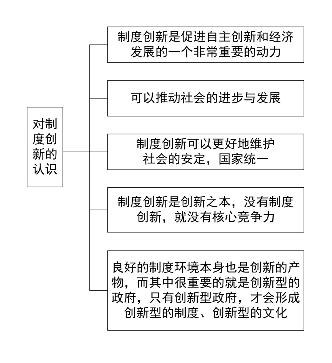 中考历史答题模版3——认识类 第3张