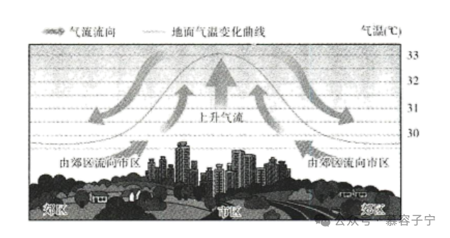 【中考地理】2024年中考地理二轮复习专题配套练习05地形、气候、河流及其对人类活动的影响 第7张