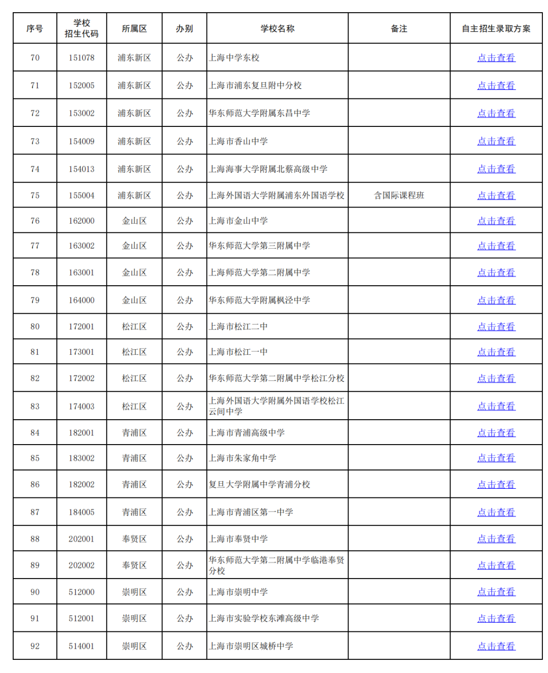 【上海中考】2024年上海市中考高中名额分配到区招生计划公布!/ 2024年上海市高中学校自主招生录取方案 第8张