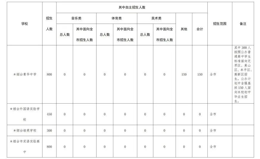 【烟台美术中考】全面解读,2024美术书法中考集训冲刺班即将开课! 第4张