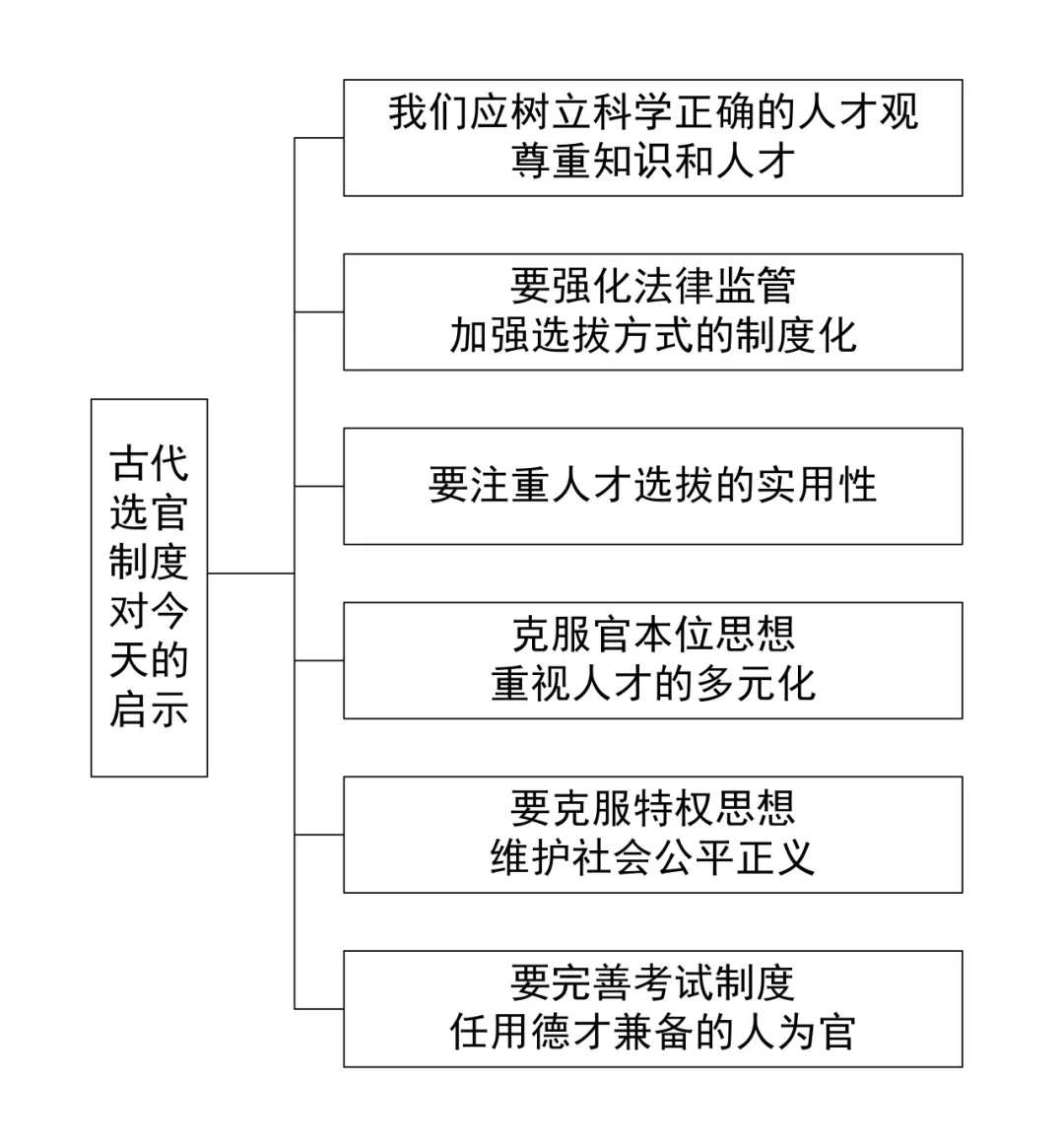 中考历史答题模版3——认识类 第15张