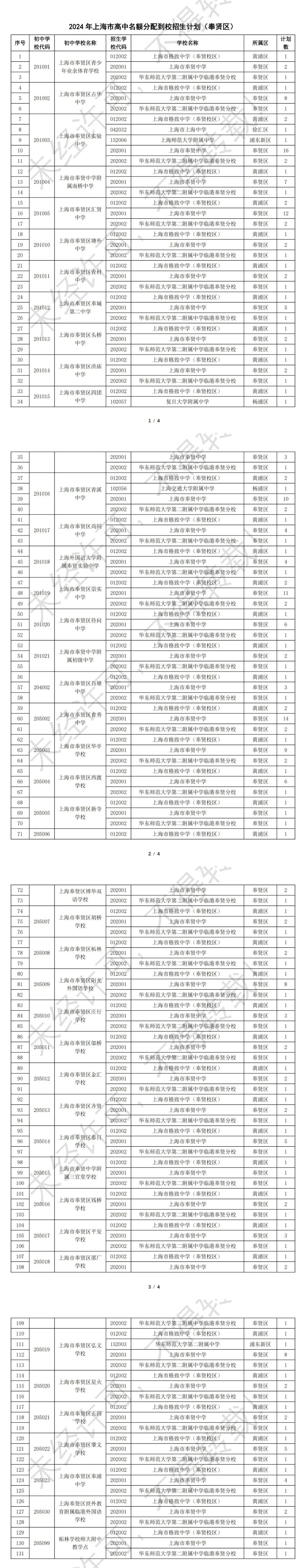 官宣!2024中考16区「名额分配到校」计划出炉! 第17张