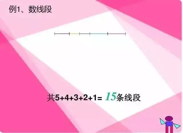 可打印丨小学数学“数线段、数图形”,很实用! 第1张