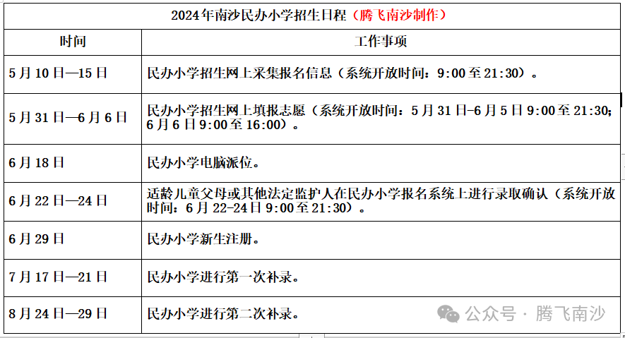 共6天!南沙8所民办小学志愿填报开启,学位減少竞争加大 第6张