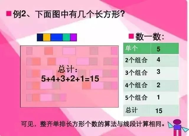 可打印丨小学数学“数线段、数图形”,很实用! 第3张