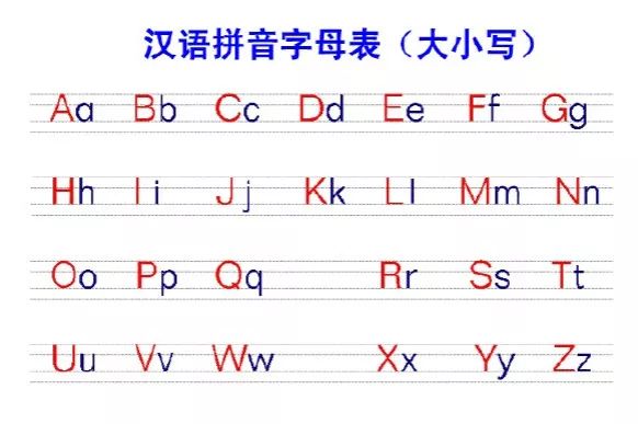 小学汉语拼音字母表读音汇总,你读对了吗?(含音序歌,附练习题) 第1张