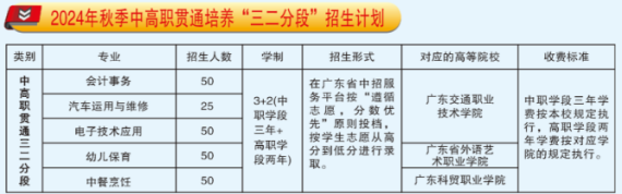 海丰县中等职业技术学校2024年中考志愿填报指引 第3张