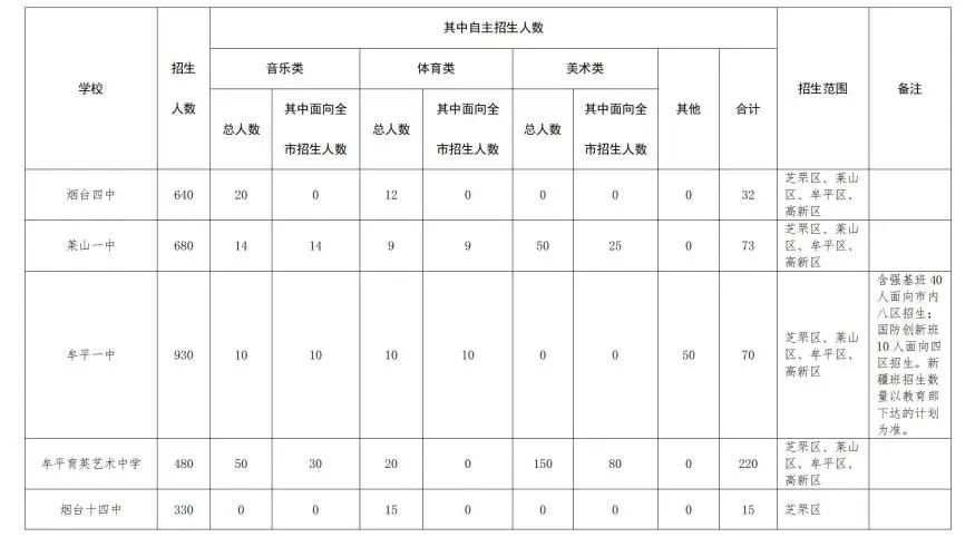 【烟台美术中考】全面解读,2024美术书法中考集训冲刺班即将开课! 第2张