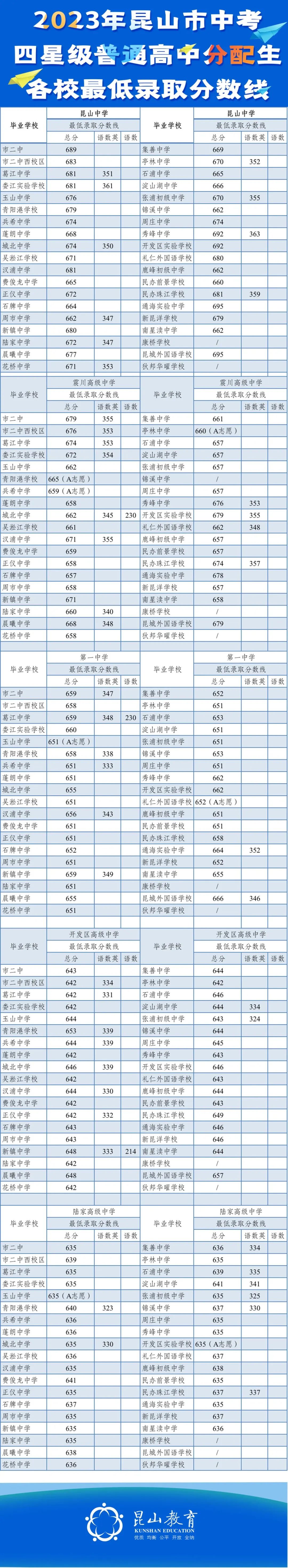 中考在即!关于昆山中考分配生政策解读,快来学习!! 第18张