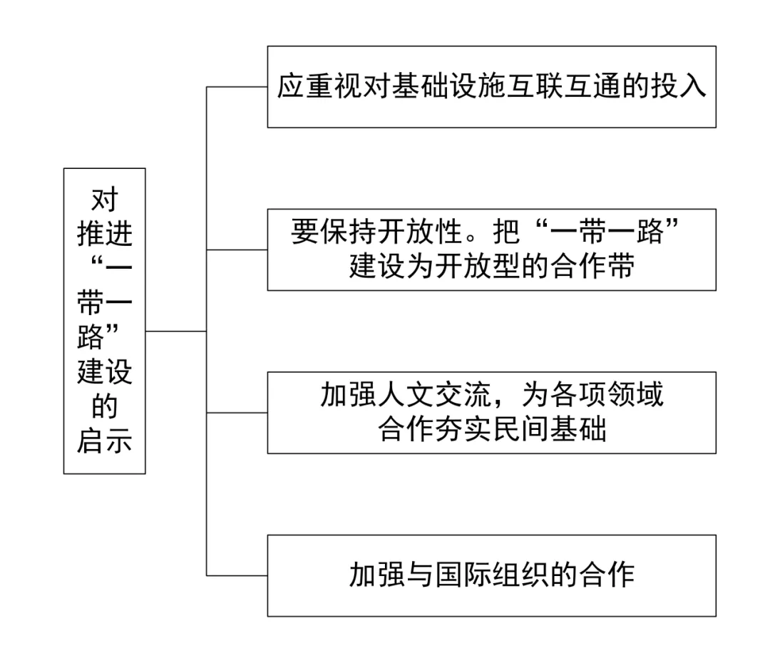 中考历史答题模版3——认识类 第21张