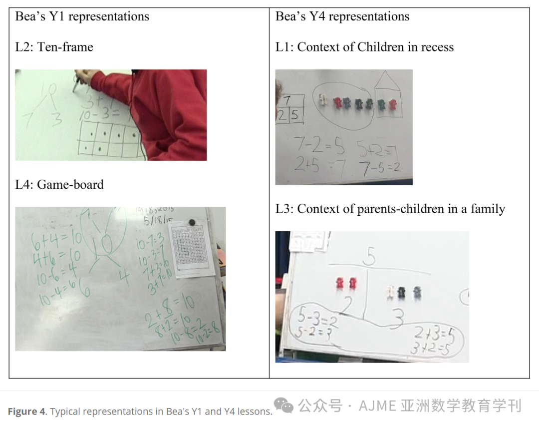 【OnlineFirst】促进小学数学教学改进:以反比关系为例(翻译) 第2张