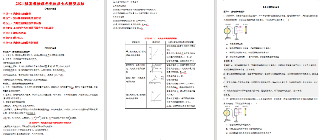 【高考物理】2024版高考物理光电效应七大题型总结 第2张