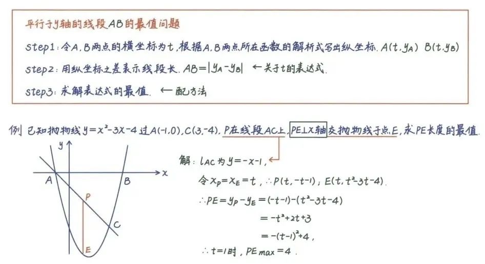 【中考数学总复习13】——中考数学常用解题方法、策略与技巧(赶紧收藏) 第16张