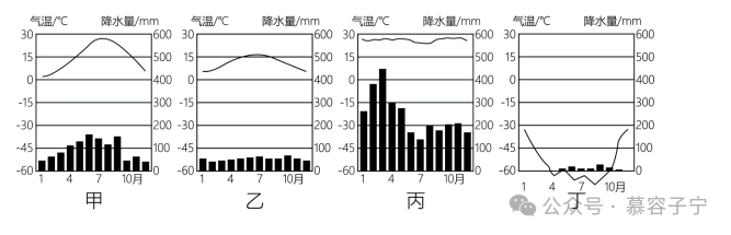 【中考地理】2024年中考地理二轮复习专题配套练习05地形、气候、河流及其对人类活动的影响 第6张