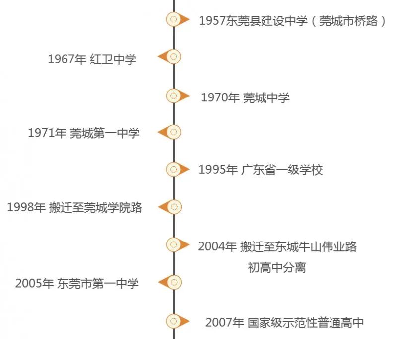 招生简章|亲爱的中考学子,我叫东莞市第一中学,爱我你就“报报”我~ 第34张