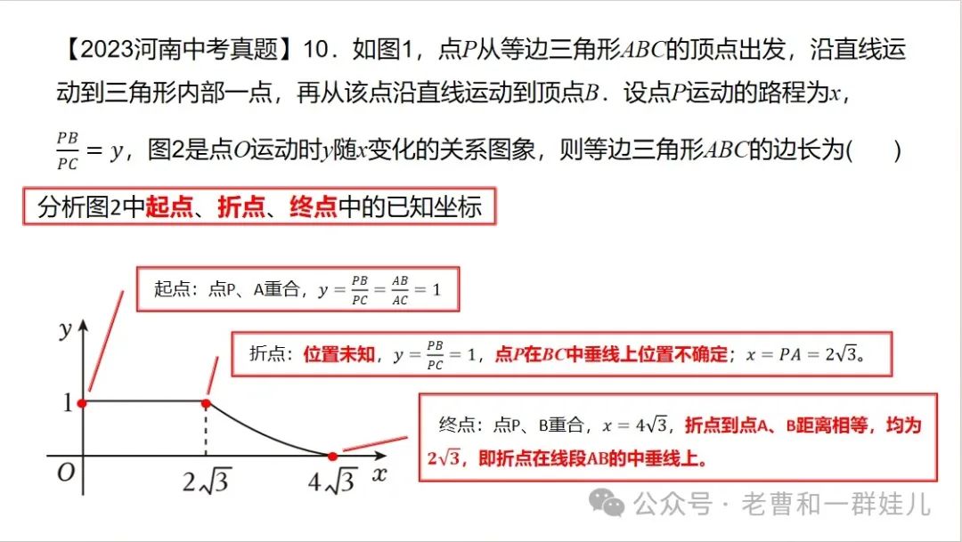 【河南中考】函数图形推断分析题 第2张