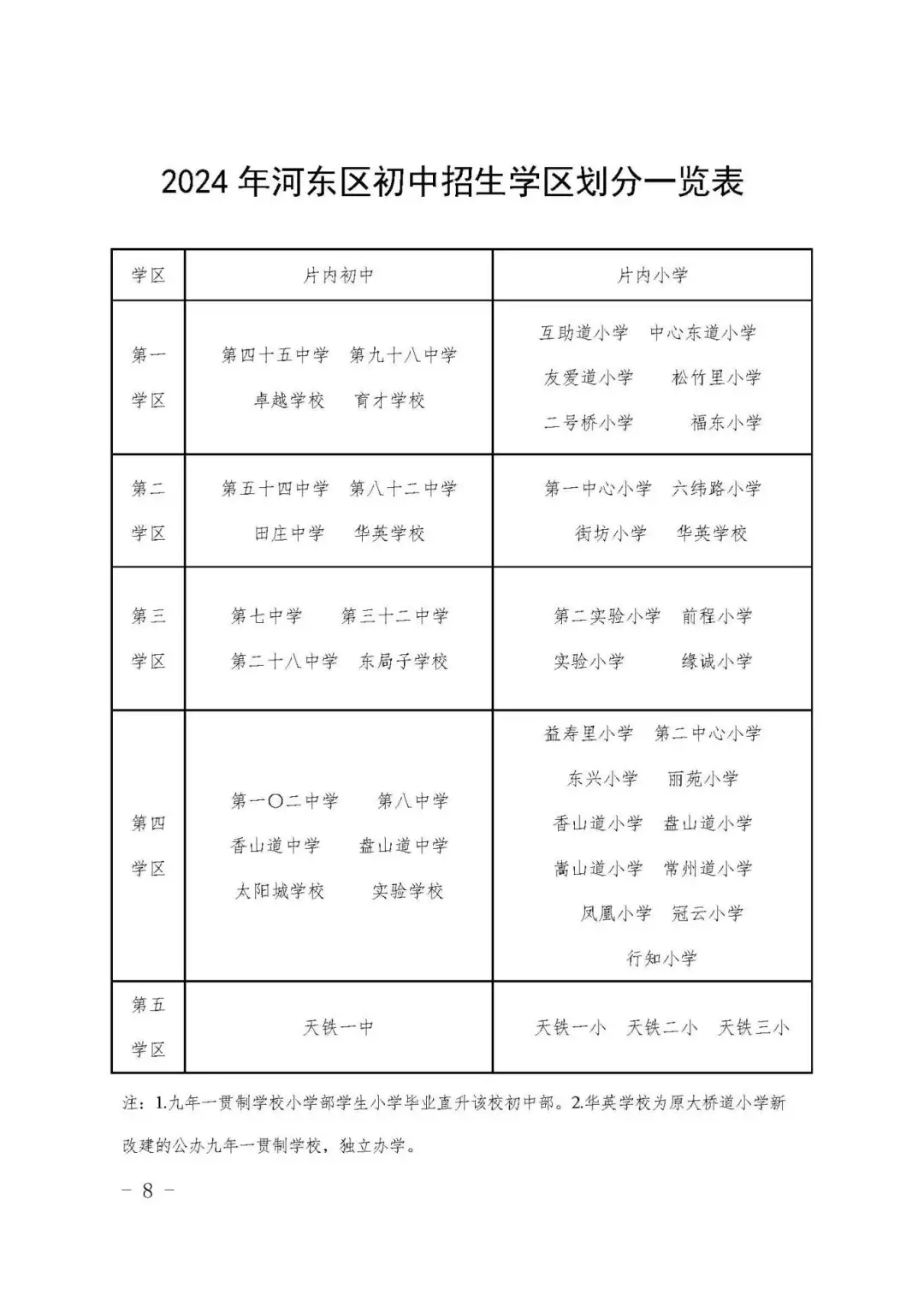 涉及宜兴埠三所小学→天津16个区小学招生政策今日公布! 第24张