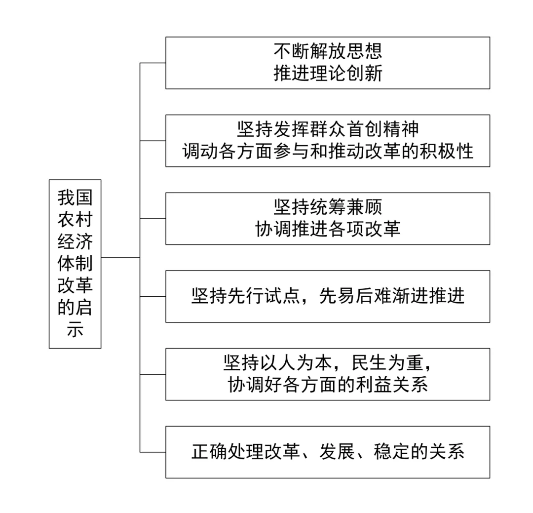 中考历史答题模版3——认识类 第20张