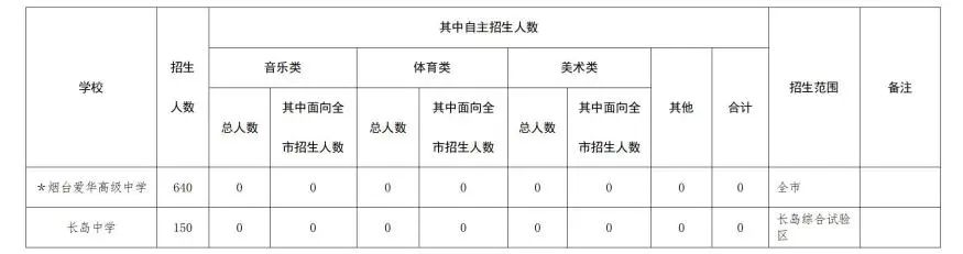 【烟台美术中考】全面解读,2024美术书法中考集训冲刺班即将开课! 第5张