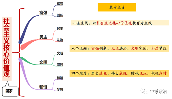 2024年中考道法选择题终极押题100题(1) 第72张