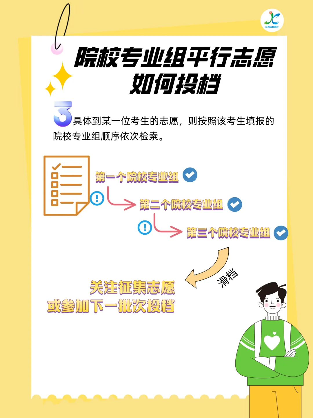 2024高考 ▏热点问答:院校专业组平行志愿如何投档?来看规则! 第3张