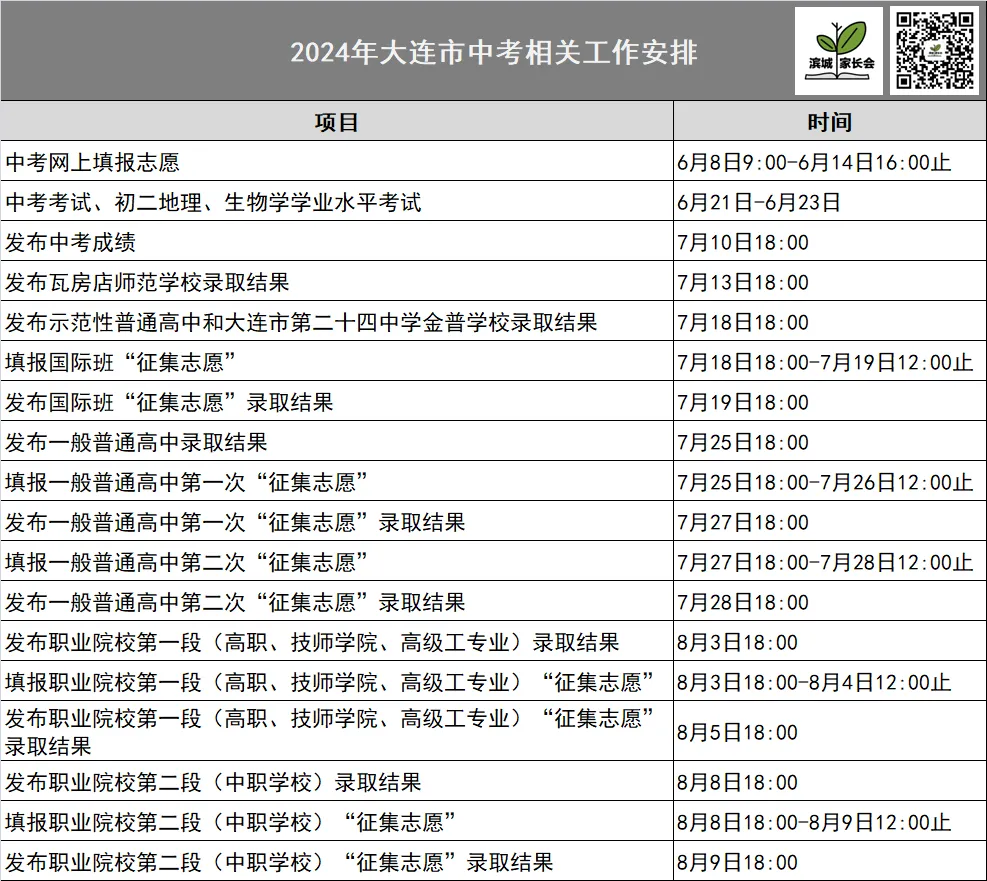 2024大连中考志愿填报、成绩及录取结果发布时间确定! 第1张