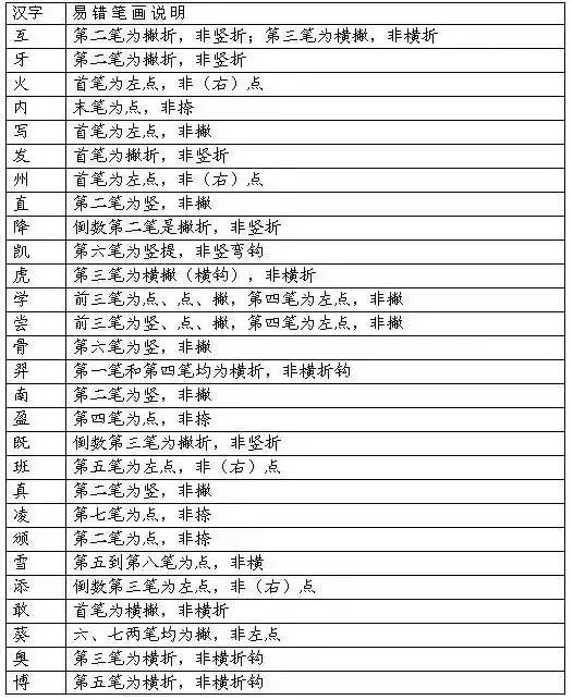 小学语文最易写错的汉字笔划及笔顺规则,超全面,建议收藏! 第5张