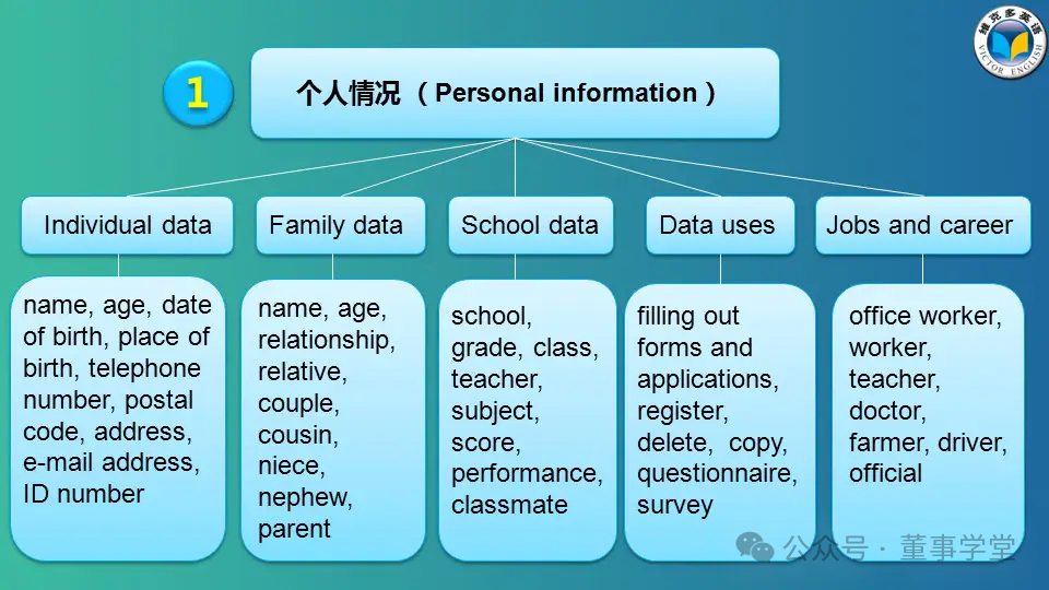 中考话题词汇 第1张