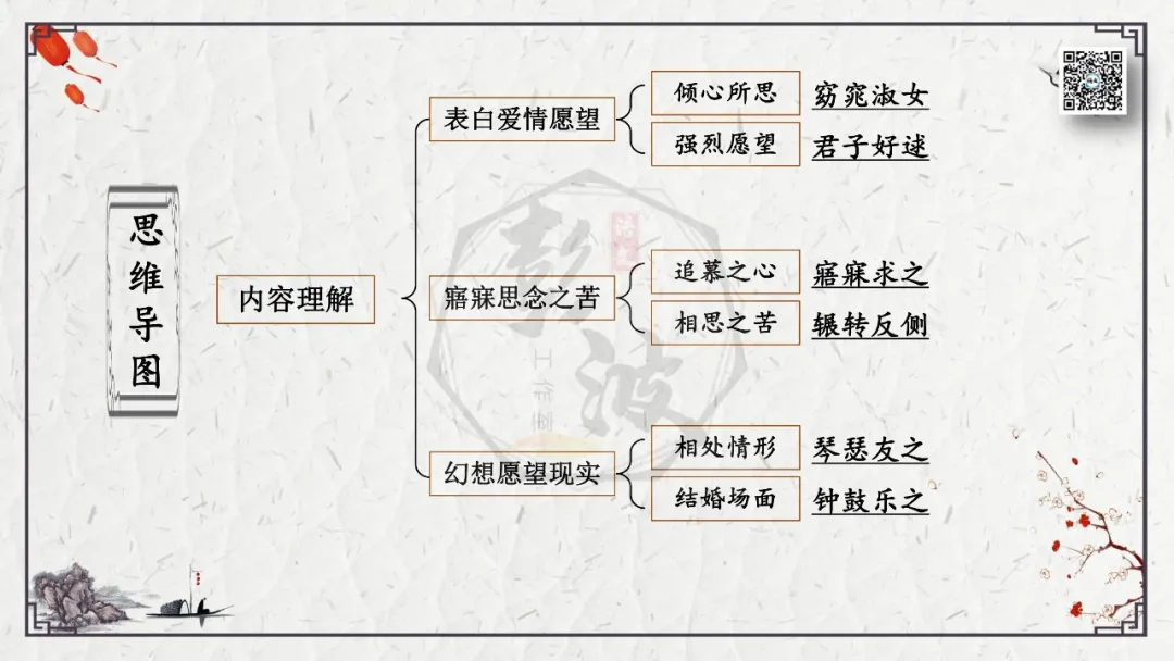 【中考专项复习课件】诗词曲85篇-45《关雎》 第15张