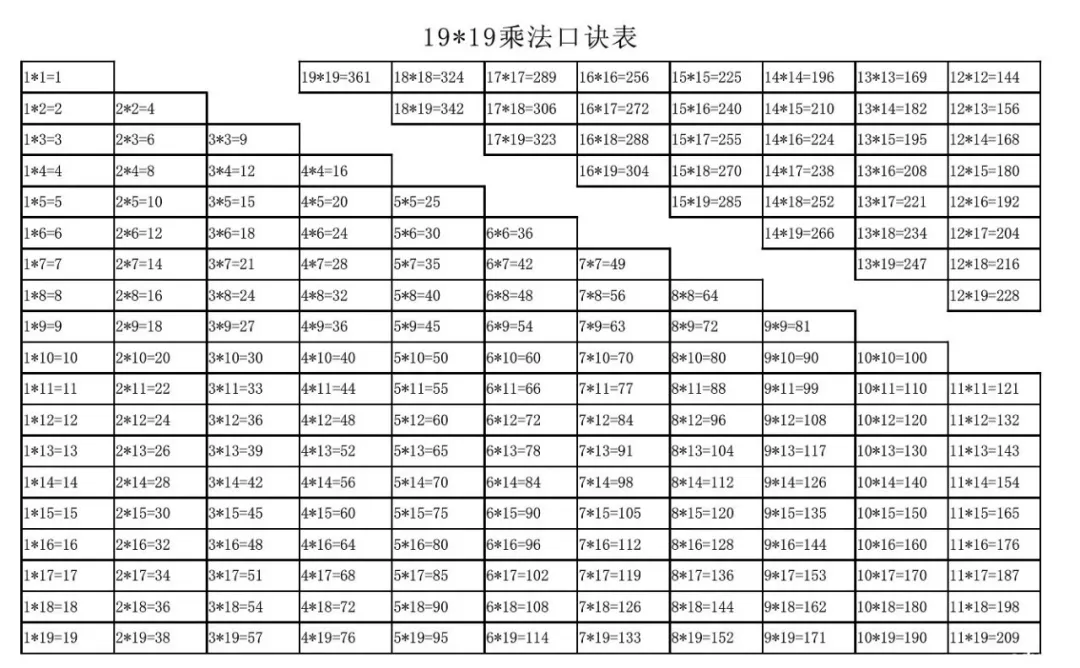 小学低年级计算题,掌握这4张表轻松解决(建议收藏) 第8张