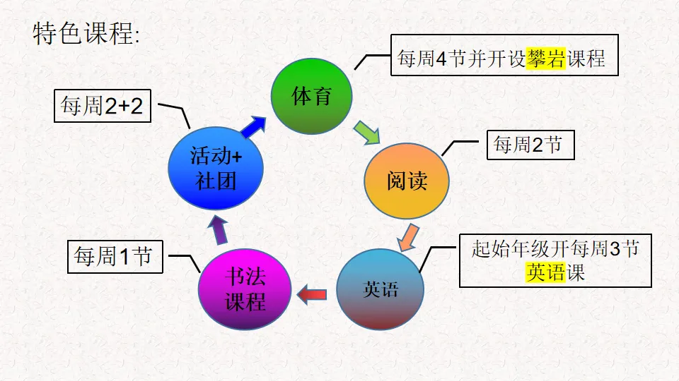 一所成绩优异但不“内卷”的小学 第35张