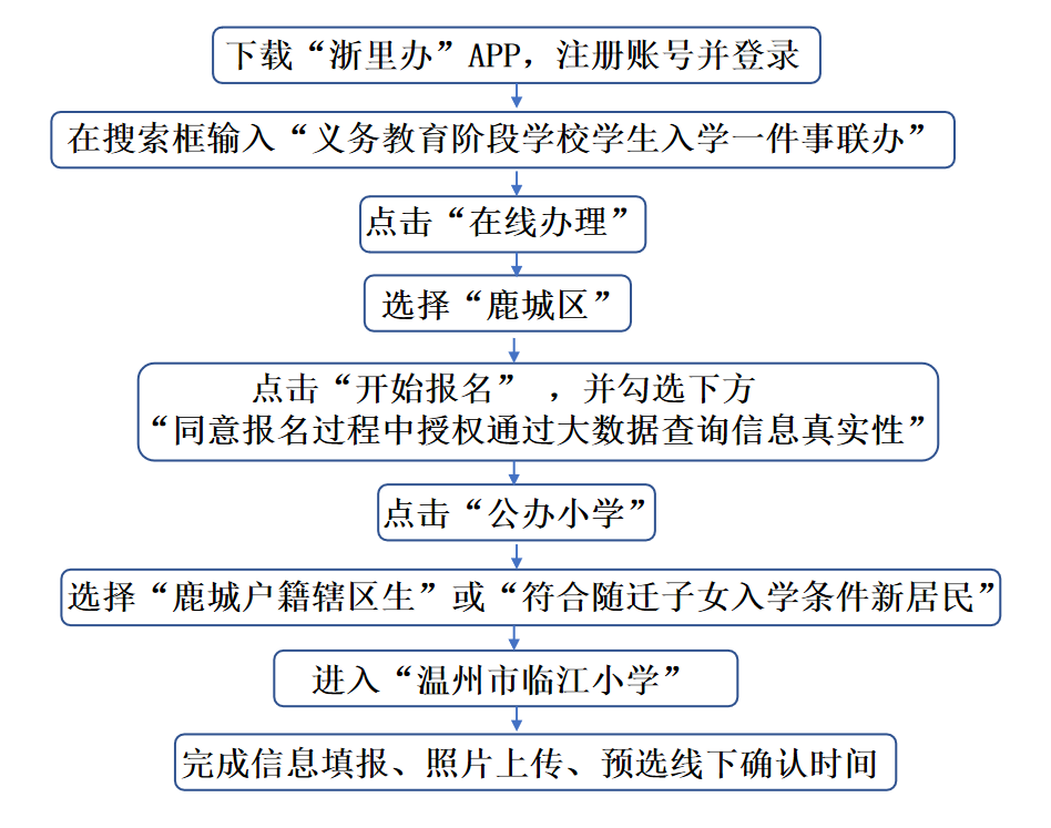 2024年温州市临江小学招生公告 第3张