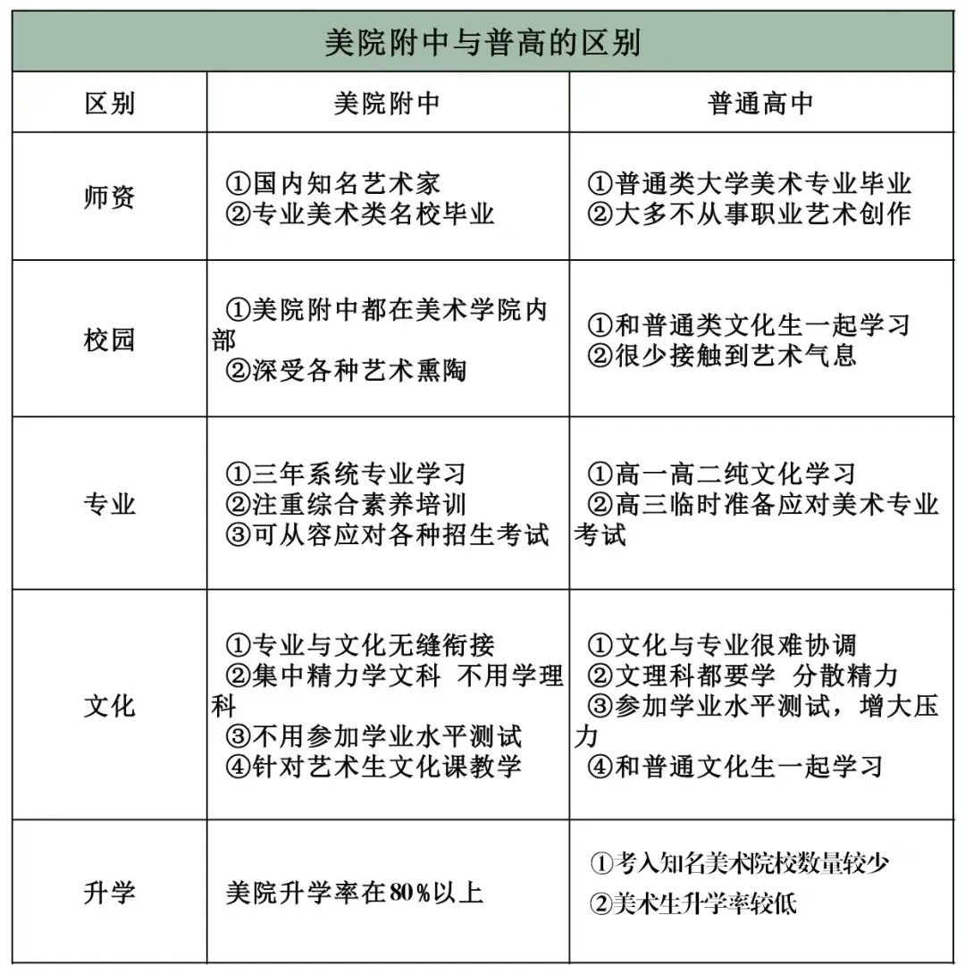 【培丁美术中考】如何报考美院附中? 第7张