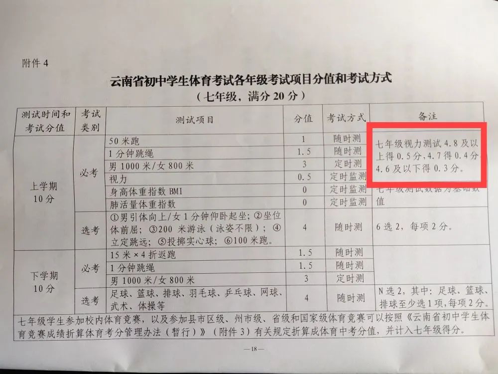 中考体育分值100真的要来了!导向和疑虑如何兼顾? 第3张