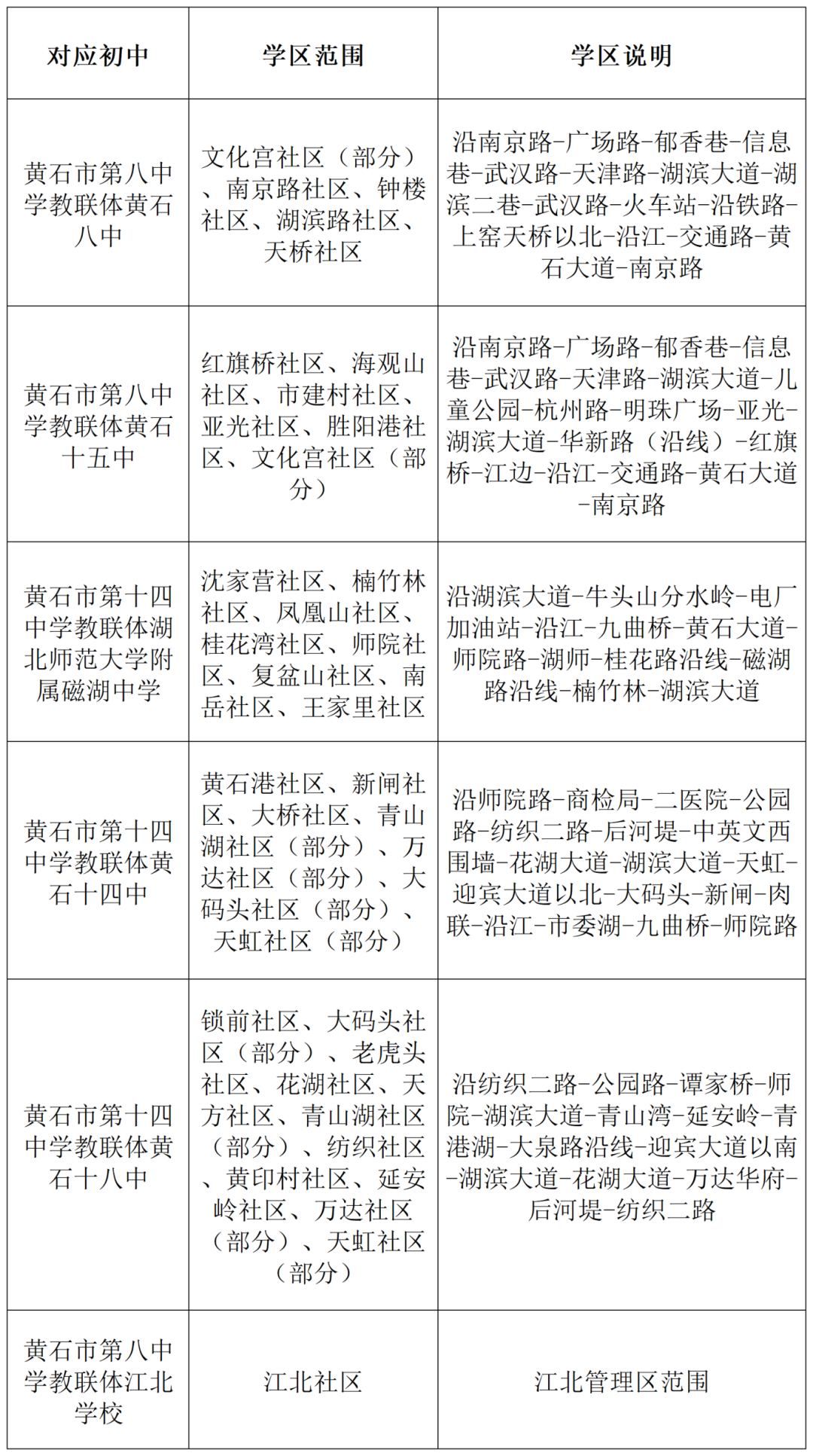 重磅!黄石港区小学初中学区划分来了 第1张