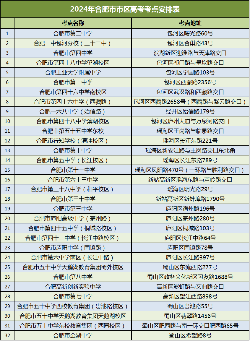 2024年合肥市市区高考考点公布 第1张