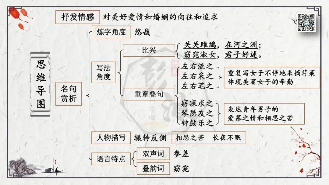 【中考专项复习课件】诗词曲85篇-45《关雎》 第16张