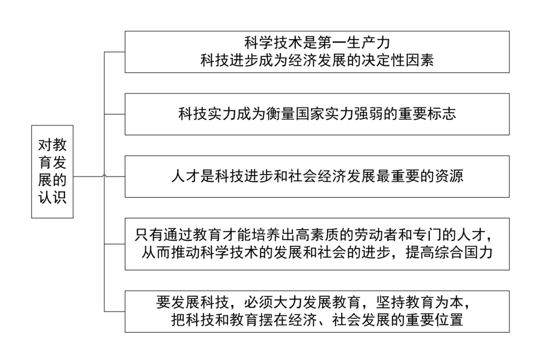 中考历史答题模版3——认识类 第7张