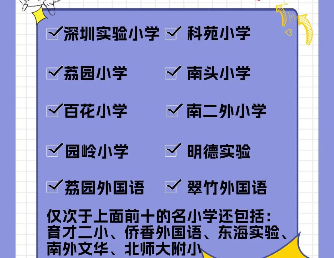 重磅!2024年深圳公办小学排名出炉 第1张