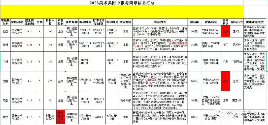 【培丁美术中考】如何报考美院附中? 第20张