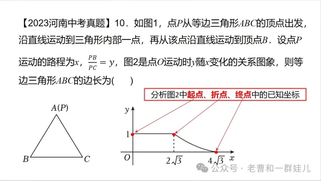 【河南中考】函数图形推断分析题 第1张