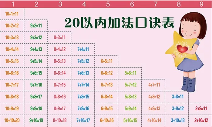 小学低年级计算题,掌握这4张表轻松解决(建议收藏) 第4张