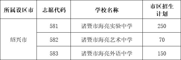 中考志愿代码581!582!583!海亮教育470个杭州普高学额等你来填报 第2张