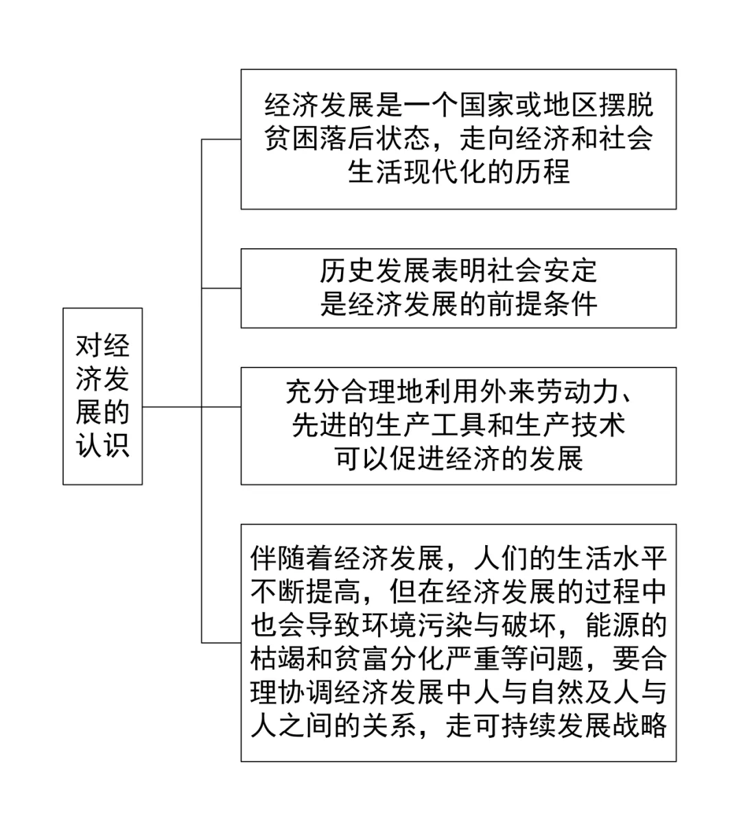 中考历史答题模版3——认识类 第5张