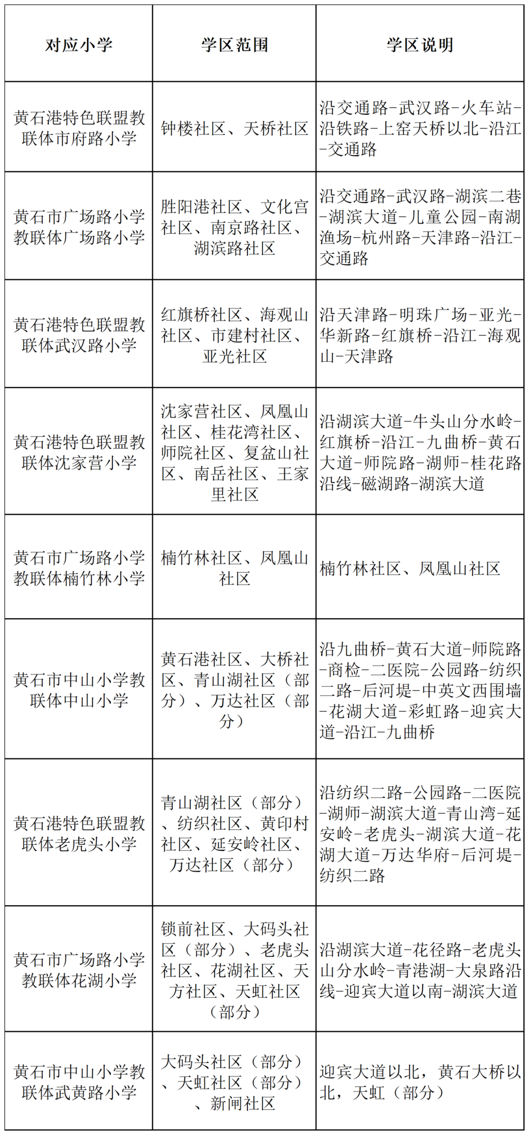 重磅!黄石港区小学初中学区划分来了 第2张