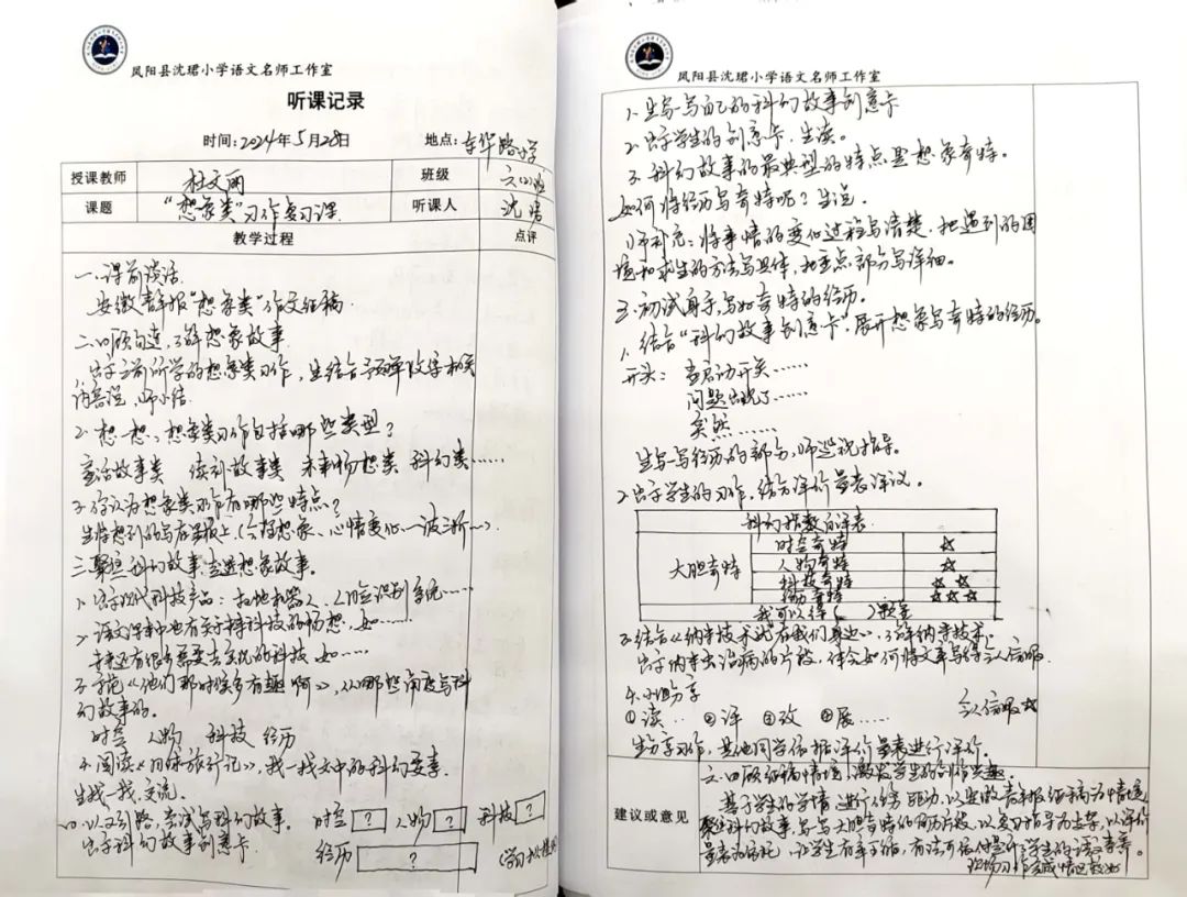 凤阳县沈珺小学语文名师工作室参加凤阳县“聚焦关键问题 共研复习策略”六年级语文复习研讨活动 第44张