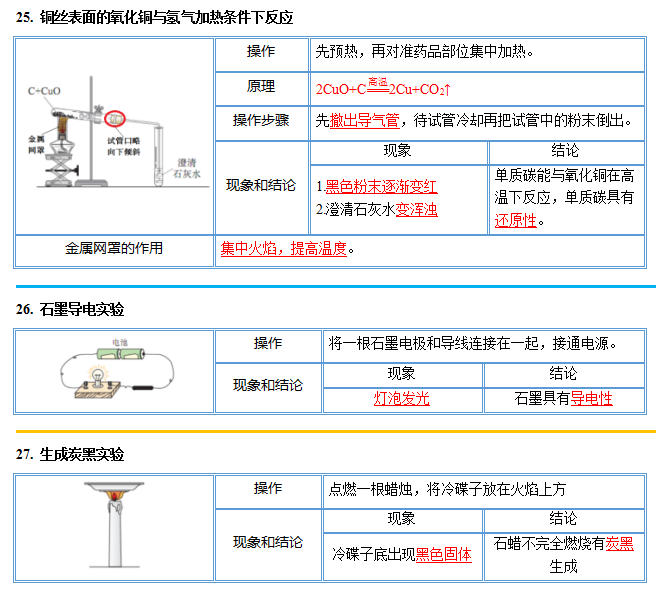 中考化学图解56个重要实验!考前抢分抓紧看! 第21张